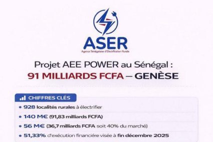 Projet ASER–AEE Power : 56 millions d’euros déjà versés pour l’électrification rurale